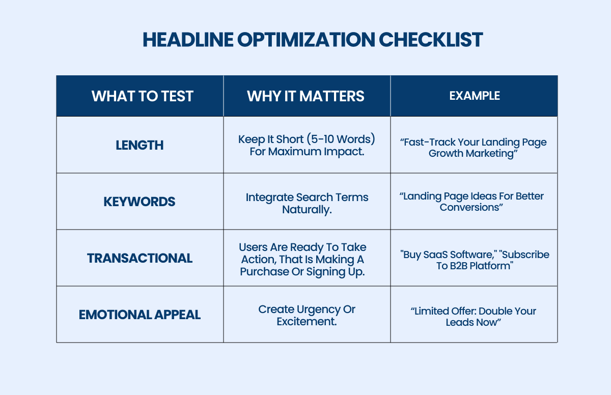 headline optimization checklist