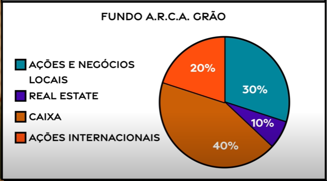 Gráfico, Gráfico de pizza

Descrição gerada automaticamente