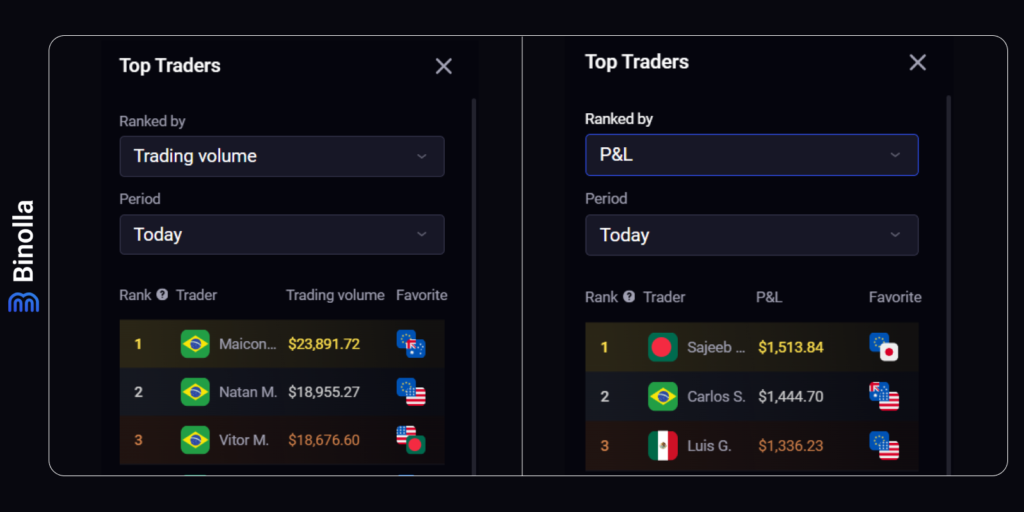 Binolla Blog Image - Binolla Platform: How to Trade 18