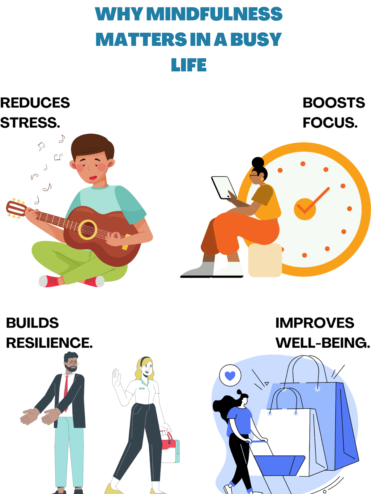 Infographic on why mindfulness matters: reduces stress, boosts focus, builds resilience, and improves well-being.