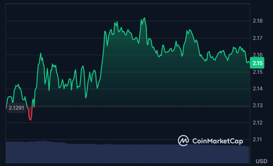 XRP Enters a New Range: From Past Lows to 2025 Stability 4 https://usethebitcoin.com/wp-content/uploads/2025/06/image-71.png UseTheBitcoin AD 4nXcYS v4vLbdtztMOAgsVtl6JoEIPBSDoCFUugUbMNQbTbNShfIwrAdgHM 7N72cn3EIwC7l3uJjzjKwJERLJJC5Xrbr7t987UwmOH5bBOjD15V0PE36WrE4fCTHHA fckFUtGpi2A?key=Lpw5Lf5dNLJGcK4uZnd 3Q