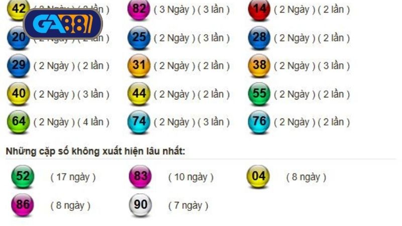 Thống kê của xổ số miền Trung ngày 26/06/2025