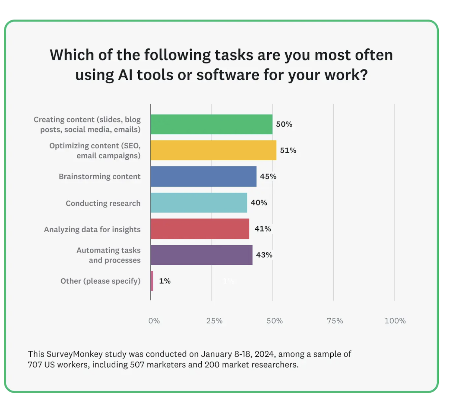 AI Tools