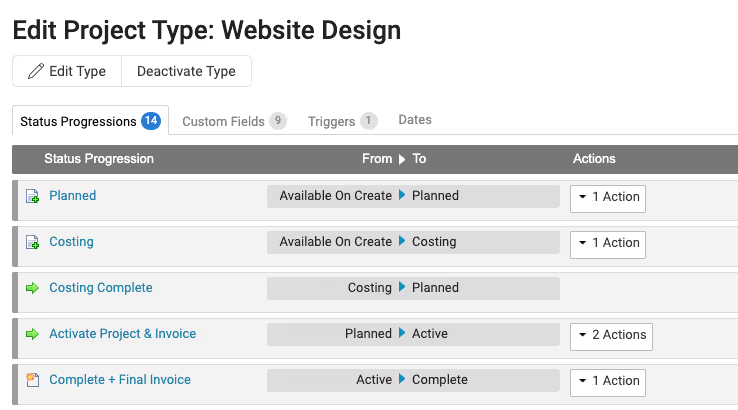 Accelo Workflows and automation