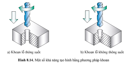 BÀI 8 - PHƯƠNG PHÁP GIA CÔNG CẮT GỌT