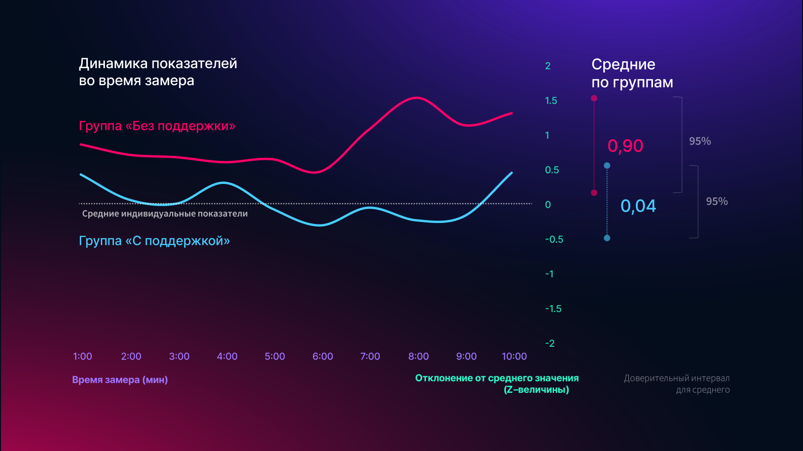 Бегуны, которых поддерживают близкие, повышают свои показатели в 1,5 раза