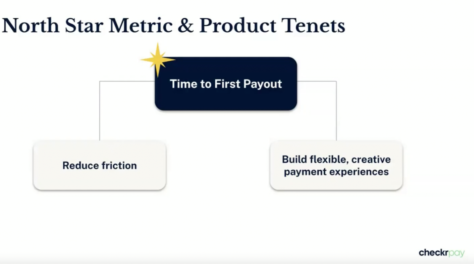 Fast Access to Earnings: A Strategy for Winning and Keeping Gig Workers