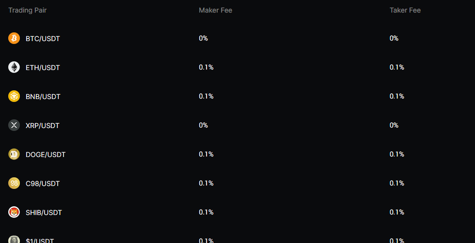 BingX trading fees