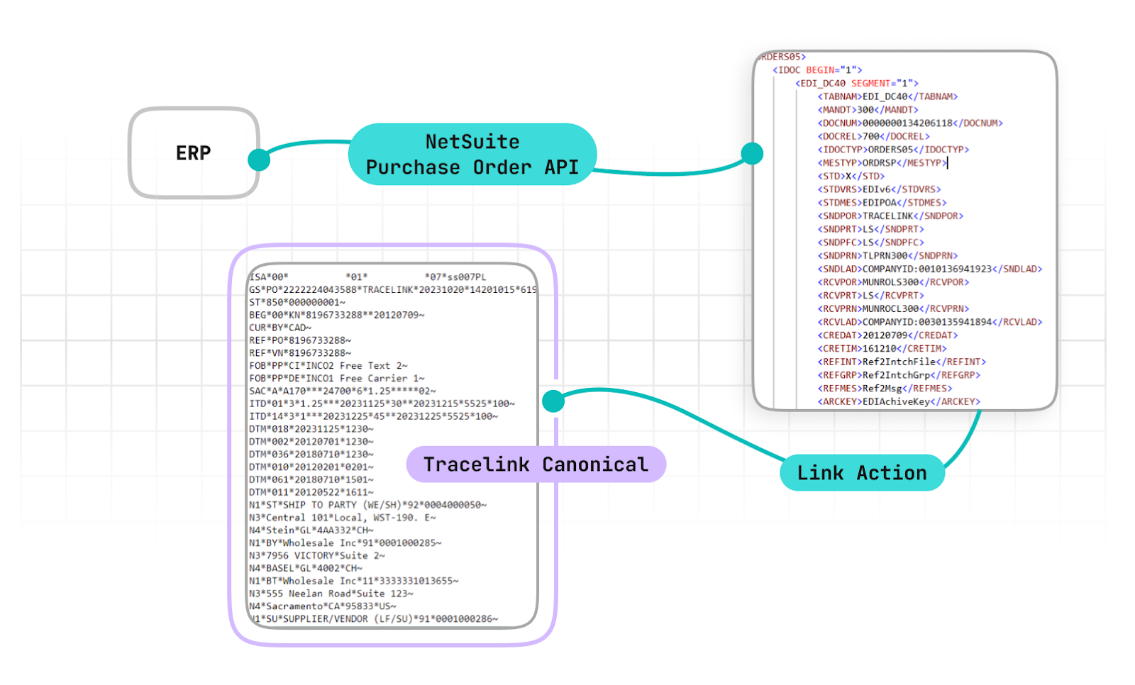 Accelerate enterprise integration with Link Actions