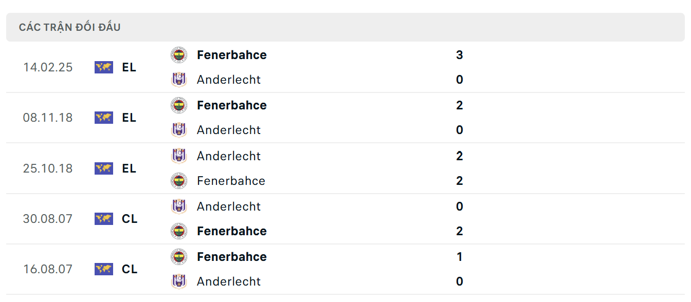 BOM88 soi kèo Anderlecht vs Fenerbahce