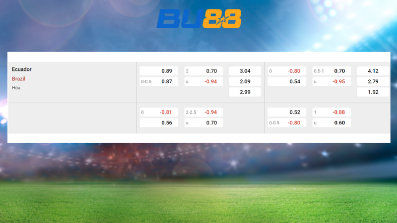 Bảng kèo Ecuador vs Brazil