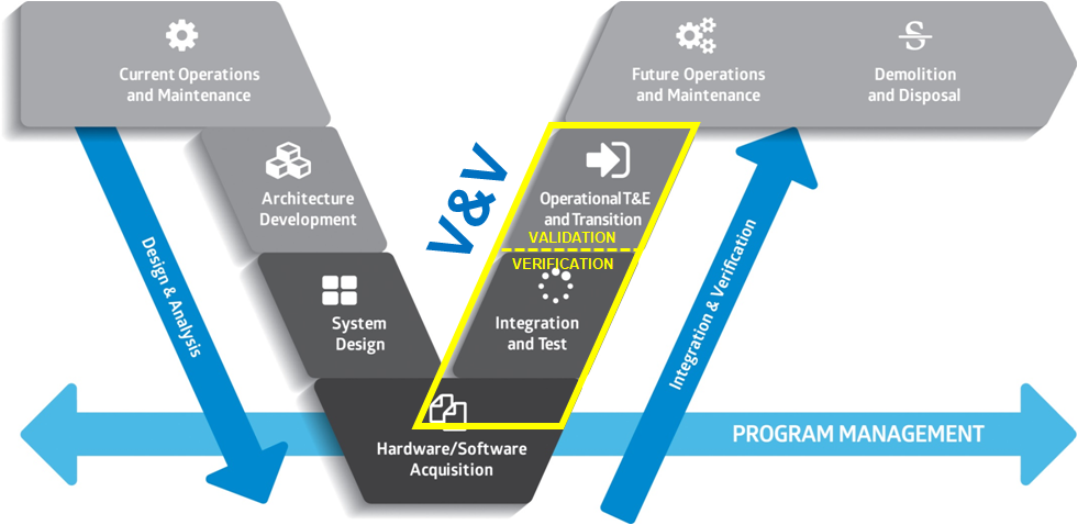 Systems Engineering V-Model