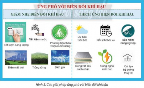 BÀI 9: TÁC ĐỘNG CỦA BIẾN ĐỔI KHÍ HẬU ĐỐI VỚI KHÍ HẬU VÀ THỦY VĂN VIỆT NAM