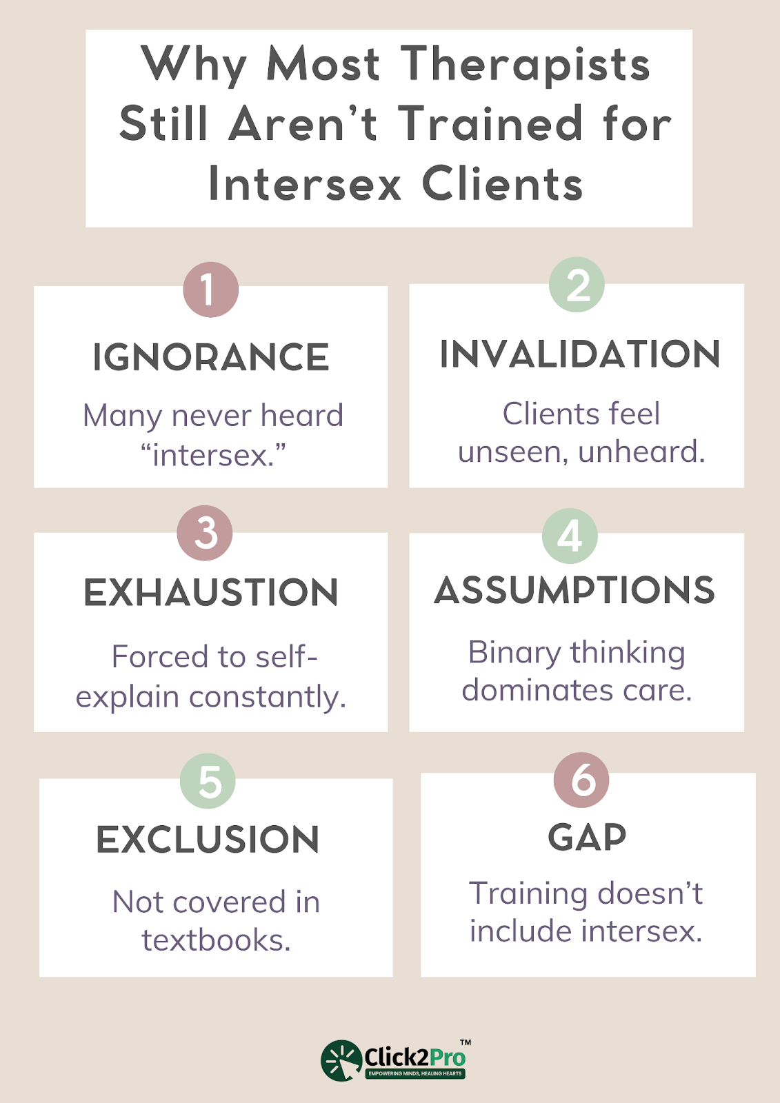 Infographic on barriers intersex clients face with untrained therapists in mental health care.