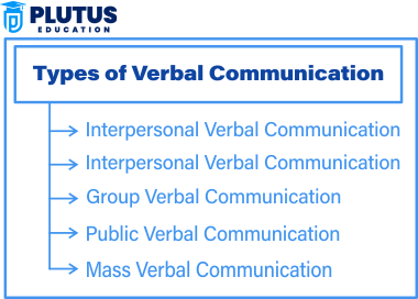 Verbal Communication Examples