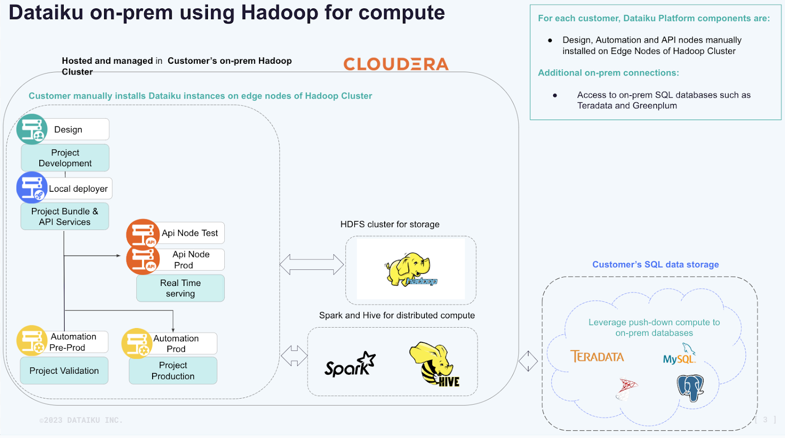 dataiku on-prem using hadoop for compute