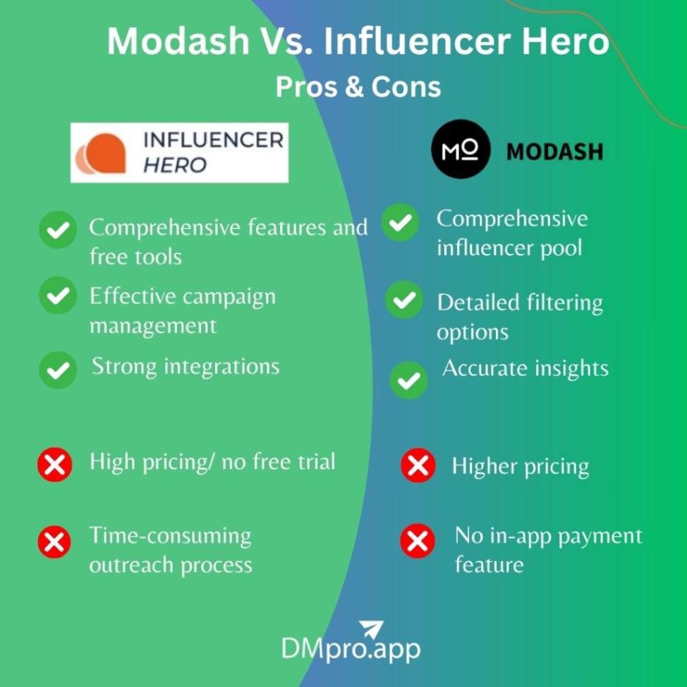 Modash Vs. Influencer Hero pros and cons