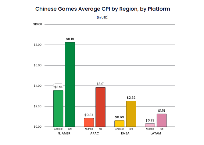 SocialPeta hợp tác Liftoff ra báo cáo hướng dẫn game Trung Quốc ra thị trường quốc tế