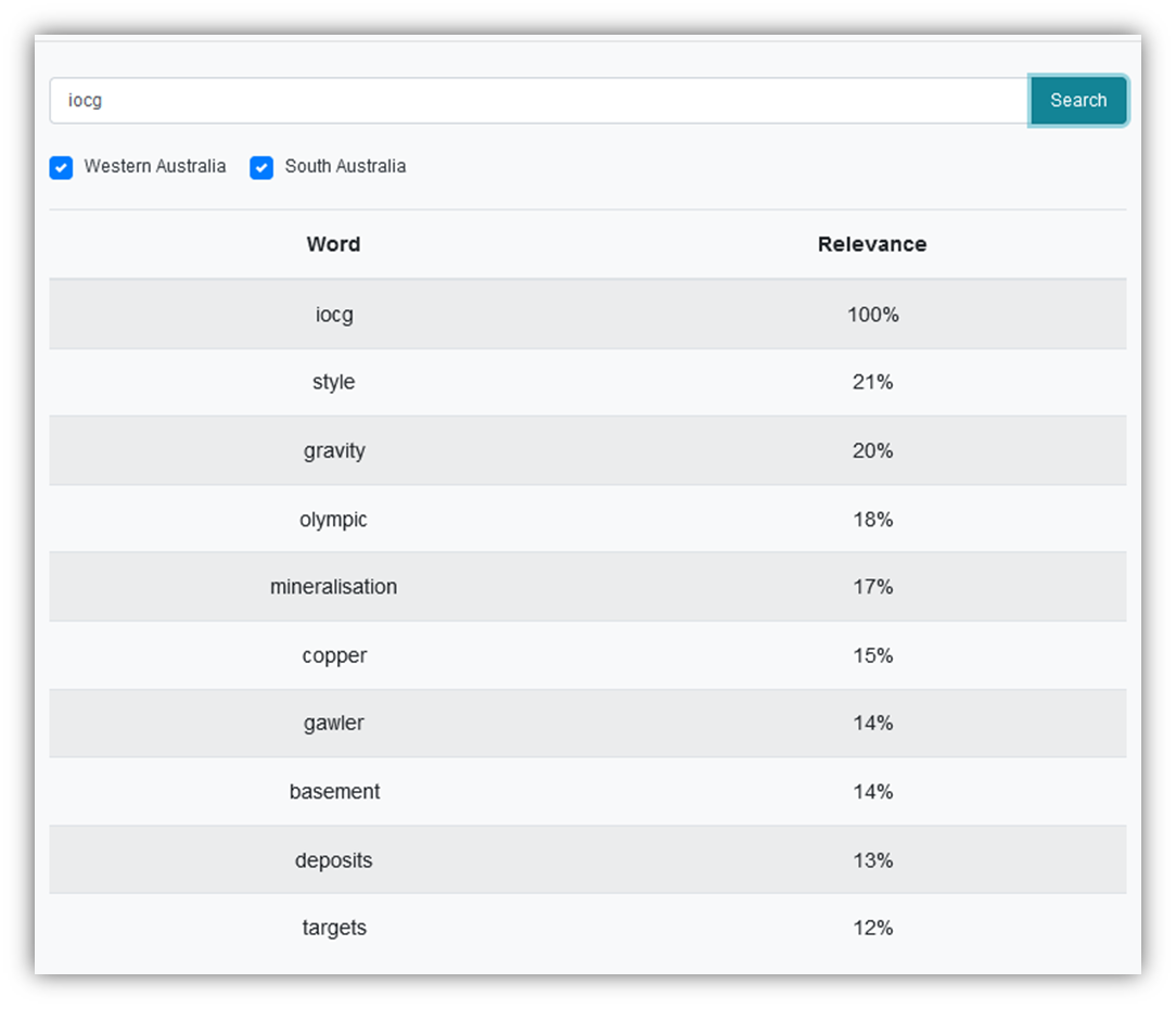 Revolutionizing Geological and Mining Data Search: How RadiXplore Uses AI to Extract Meaningful Insights from Unstructured Text