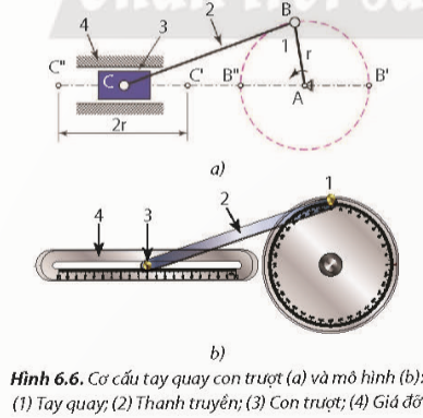 BÀI 6. TRUYỀN VÀ BIẾN ĐỔI CHUYỂN ĐỘNG