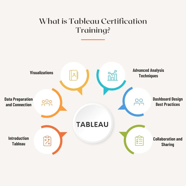 tableau course