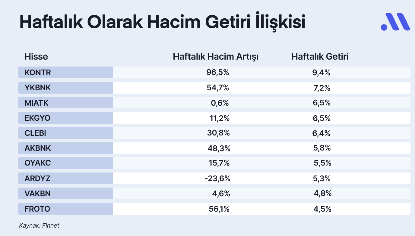 Altındaki yükseliş yerini hisse senetlerine mi bırakıyor? Enflasyon raporu borsayı nasıl etkiler?