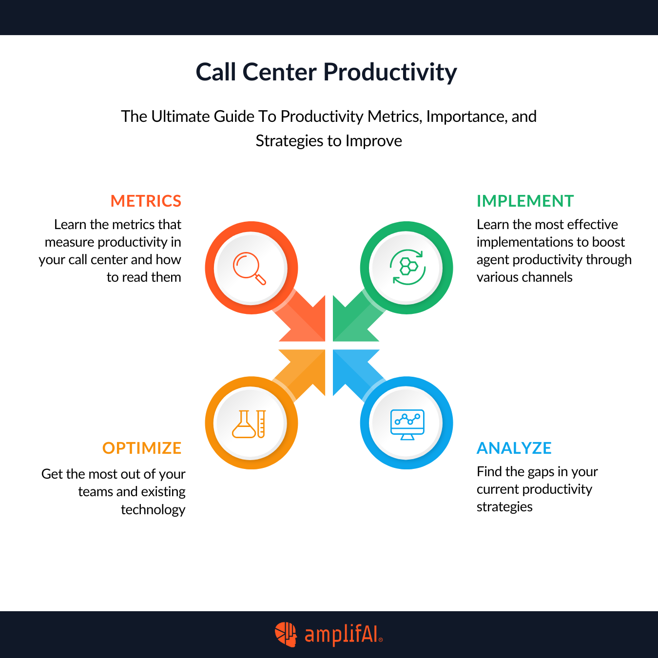 Call Center Productivity