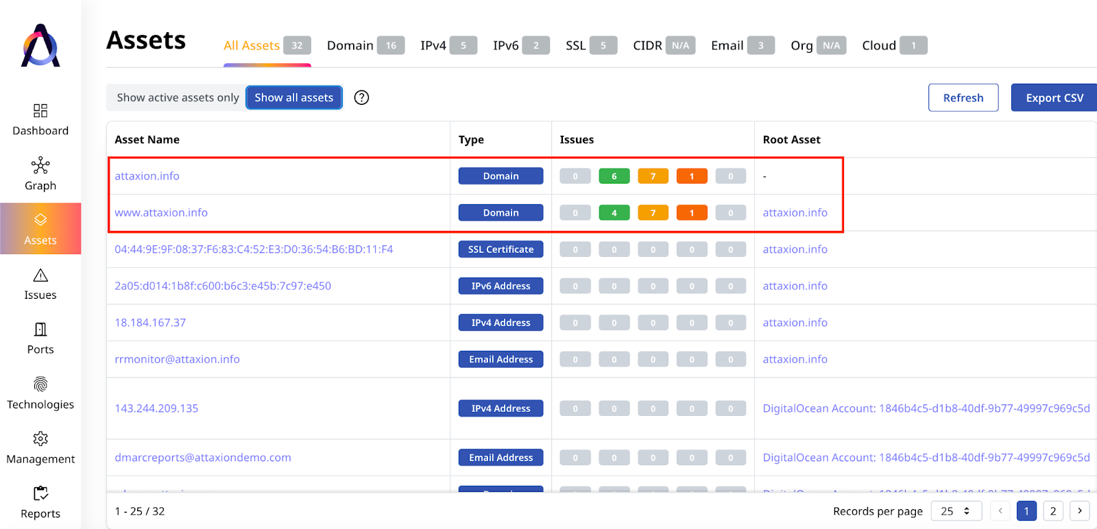 Assets page showing the domains in your inventory