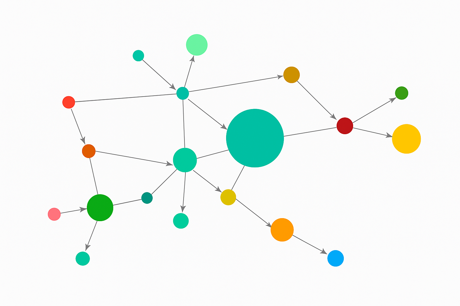 Network Graph
