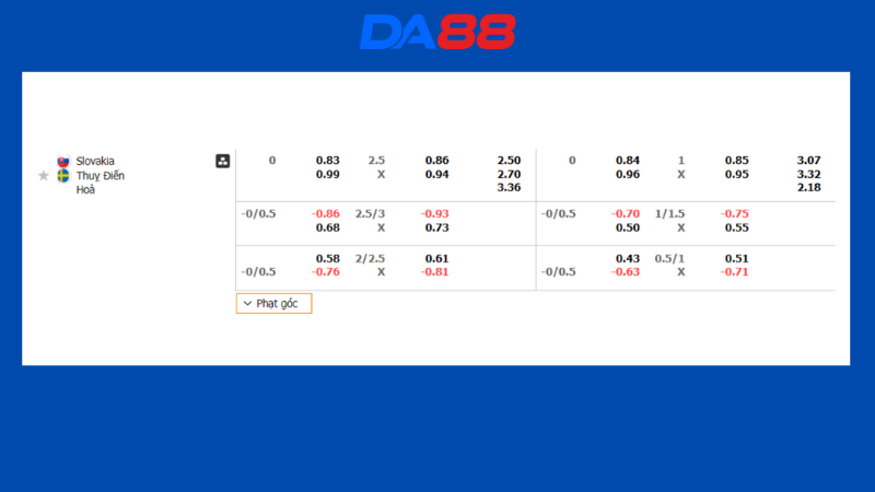 Bảng kèo Slovakia vs Thụy Điển