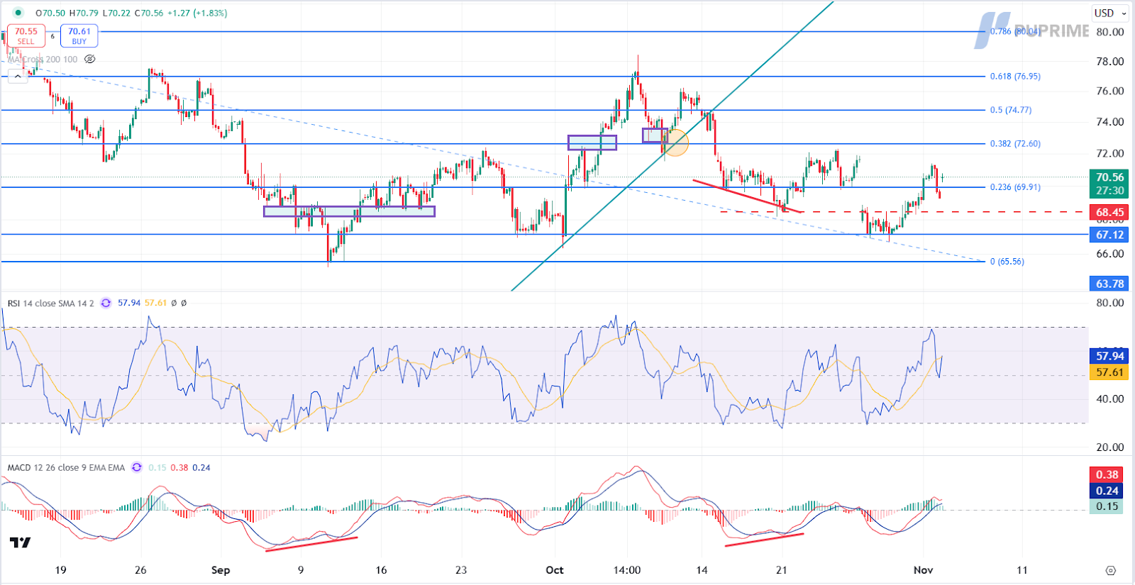 USOIL 04112024