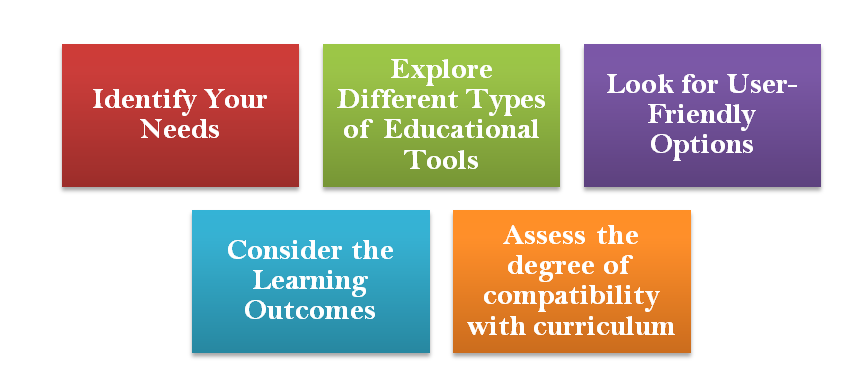 Understanding Educational Tools for Teachers