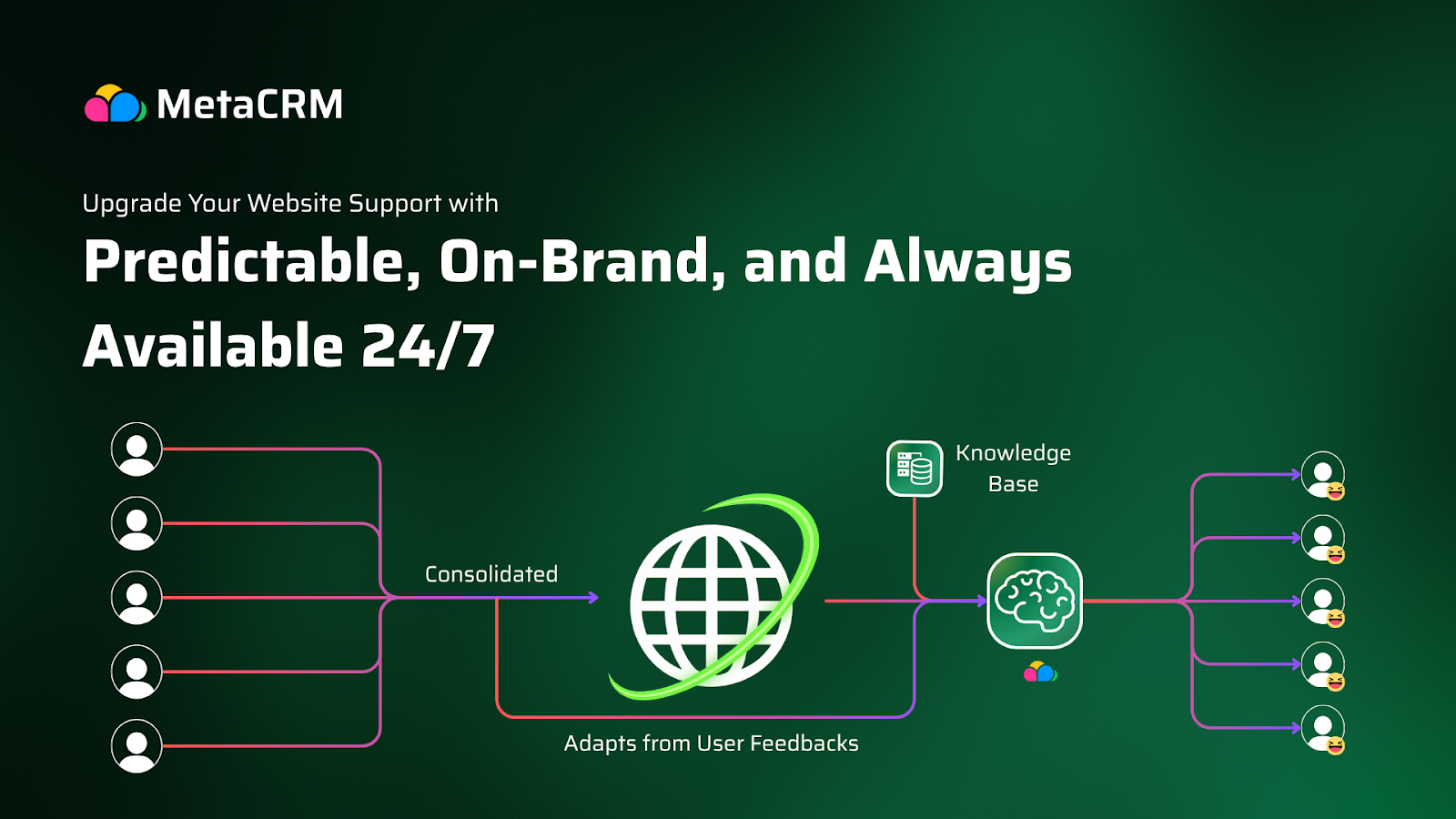 Predictable, On-Brand, and Always Available 24/7 Website Support