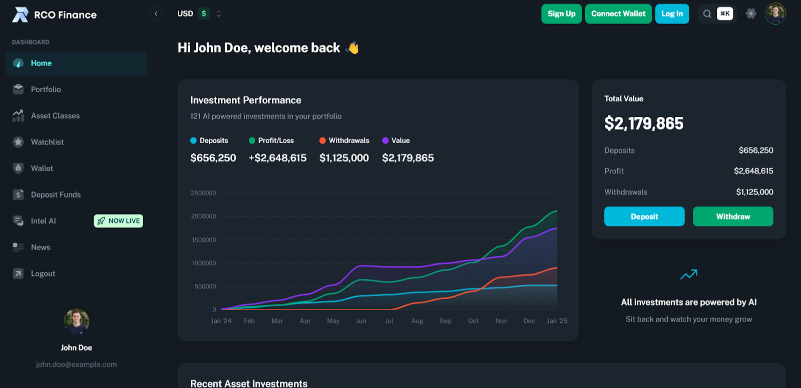 O preço do Dogecoin persistente tendência de baixa empurra os traders a comprar o RCOF para sua previsão de 22.000%