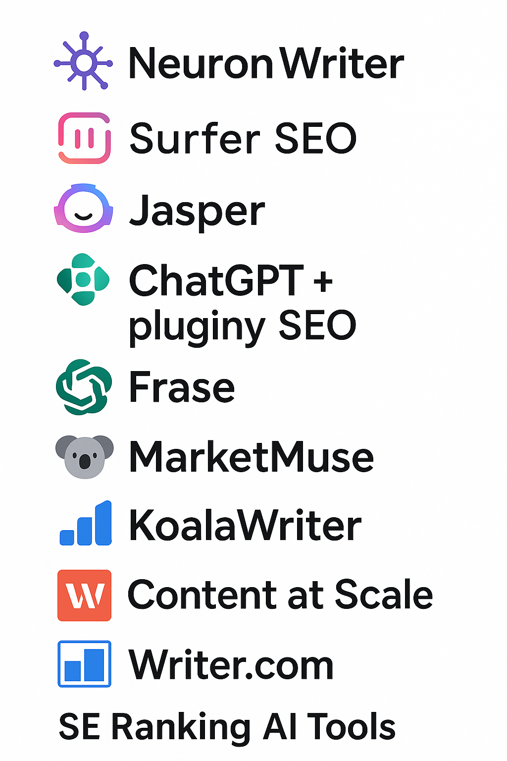 Lista popularnych narzędzi AI do wsparcia SEO, takich jak NeuronWriter, Surfer SEO, Jasper, ChatGPT z pluginami SEO, Frase, MarketMuse, KoalaWriter, Content at Scale, Writer.com i SE Ranking AI Tools