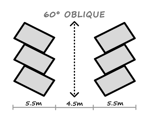 Diagram illustrating two stacks of three rectangles each, angled at 60 degrees oblique, reminiscent of innovative parking design.