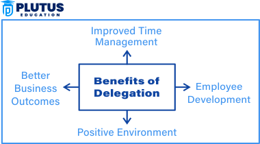 Importance of Delegation