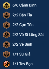 Đấu Trường Chân Lý Mùa 13: Cách Chơi Đội Hình Cảnh Binh: Caitlyn Gánh Team Lên Top Cao