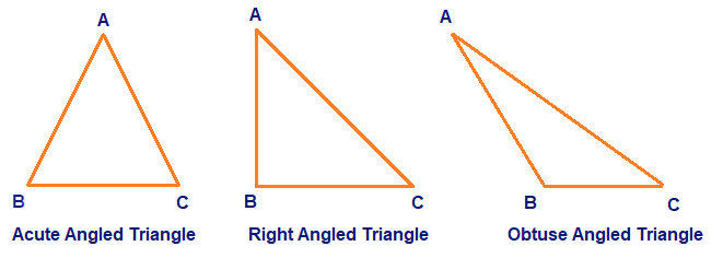 Classification of triangles based on angles