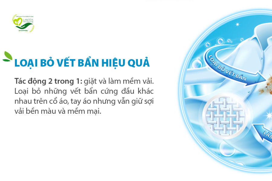 Công dụng của Nước giặt đậm đặc SA8 Amway Home