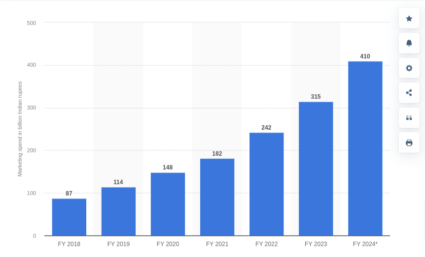 Digital Marketing Career Graph