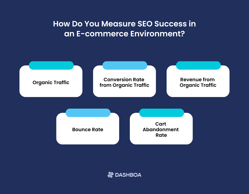 How Do You Measure SEO Success in an E-commerce Environment?