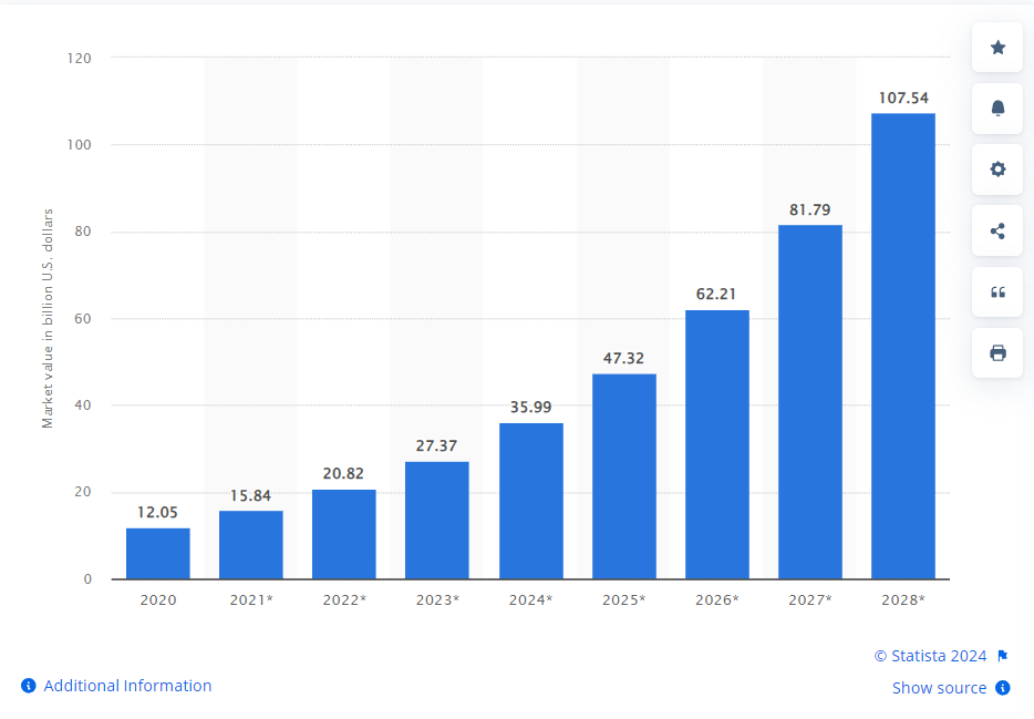 SEO into Content Marketing