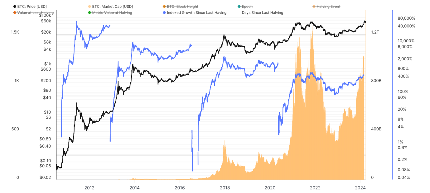 A graph of different colored lines

Description automatically generated