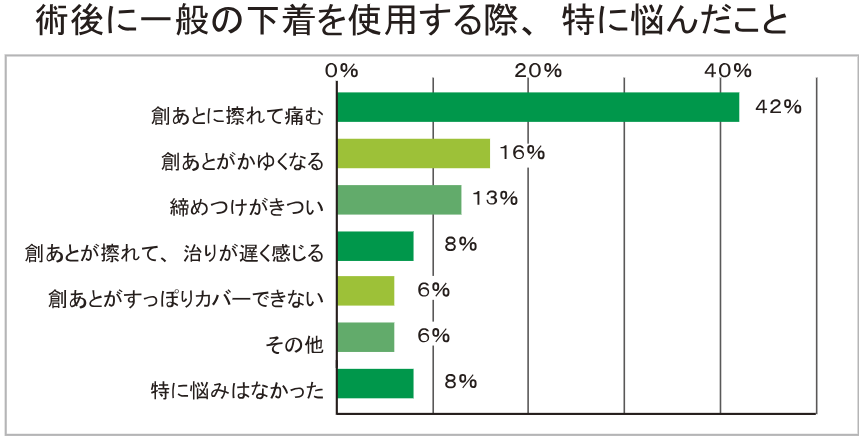 開腹手術をする場合の入院で必要なもの