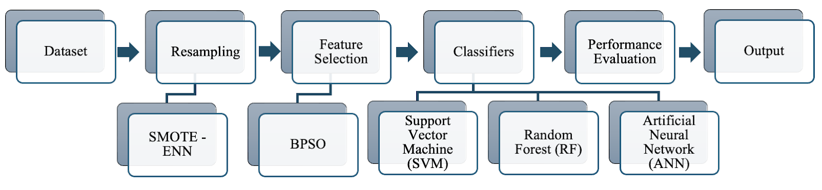 A diagram of a software company

Description automatically generated