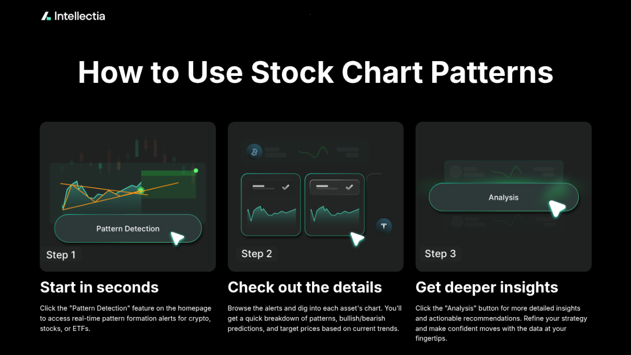 Alt Text: an-image-showing-intellectia-ai-features-stock-chart-patterns  