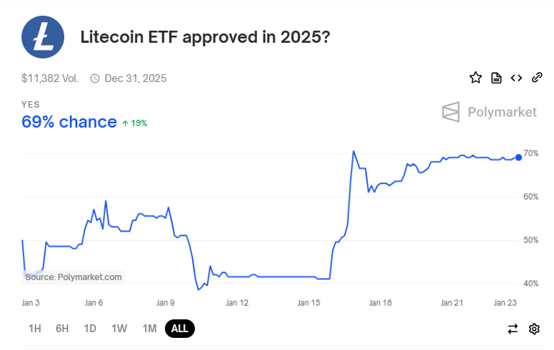 hodl-post-image