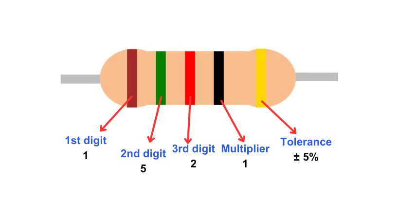 assign values to 5 bands resistor