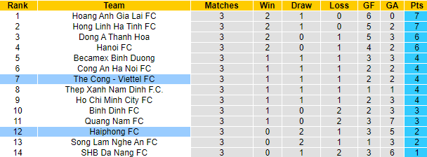 Bảng xếp hạng bóng đá V-League 2024